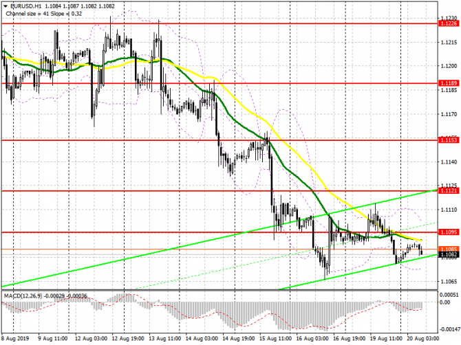 EUR/USD:     20 .    1.1095    