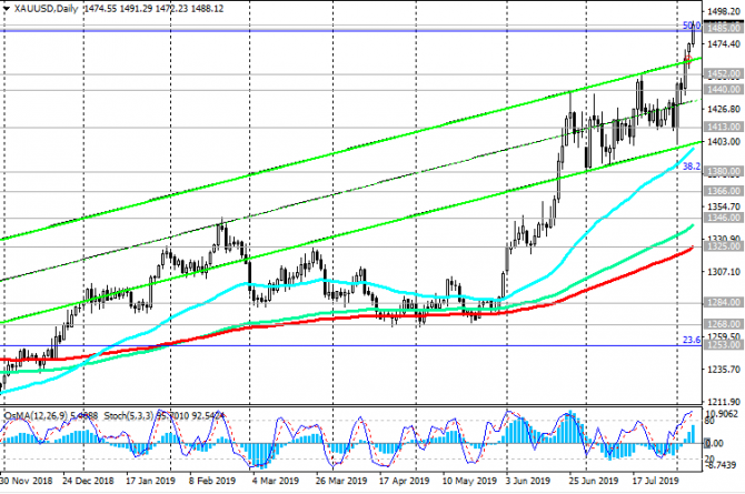 XAU/USD: угроза рецессии растет XAU/USD: угроза рецессии растет