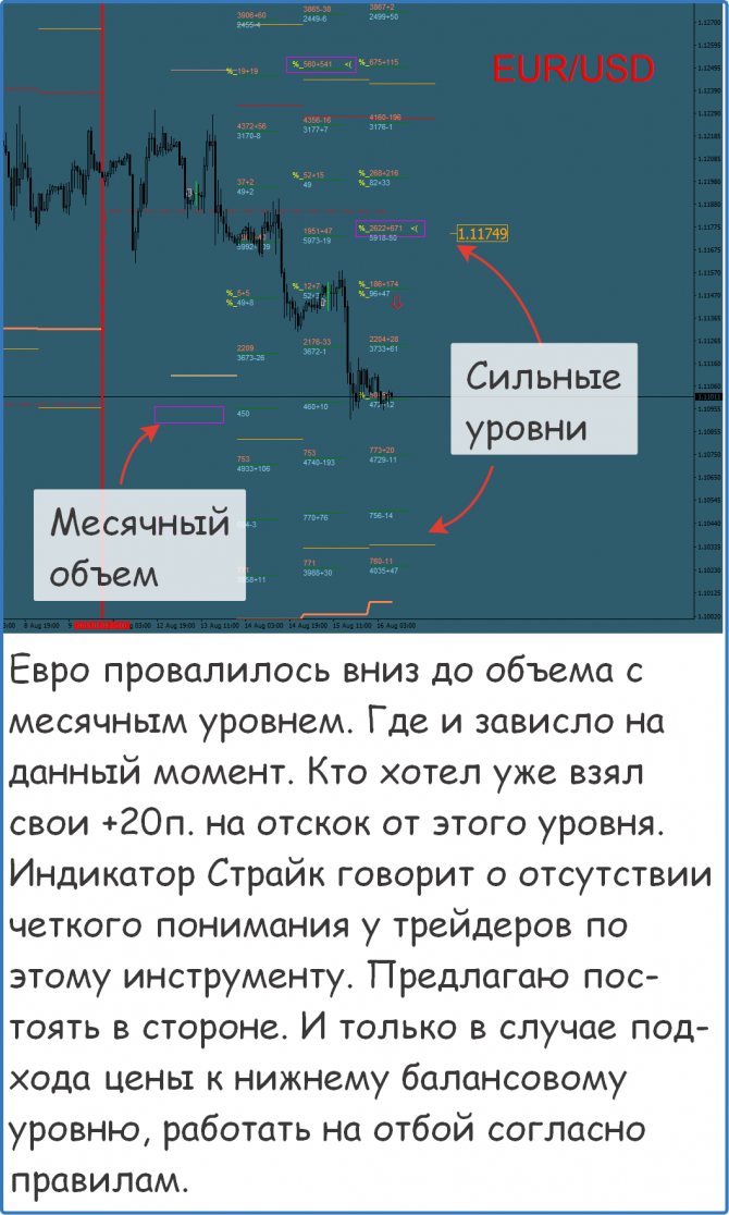 Форекс сигналы прогнозы рекомендации Форекс сигналы прогнозы рекомендации