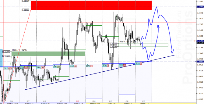 GBP/USD на 22 августа GBP/USD на 22 августа
