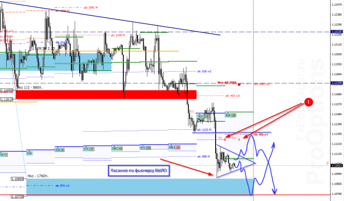  EUR/USD