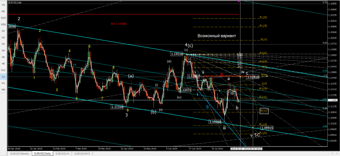   eurusd