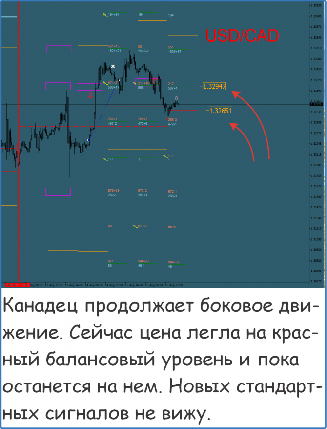 Форекс прогнозы сигналы Форекс прогнозы сигналы