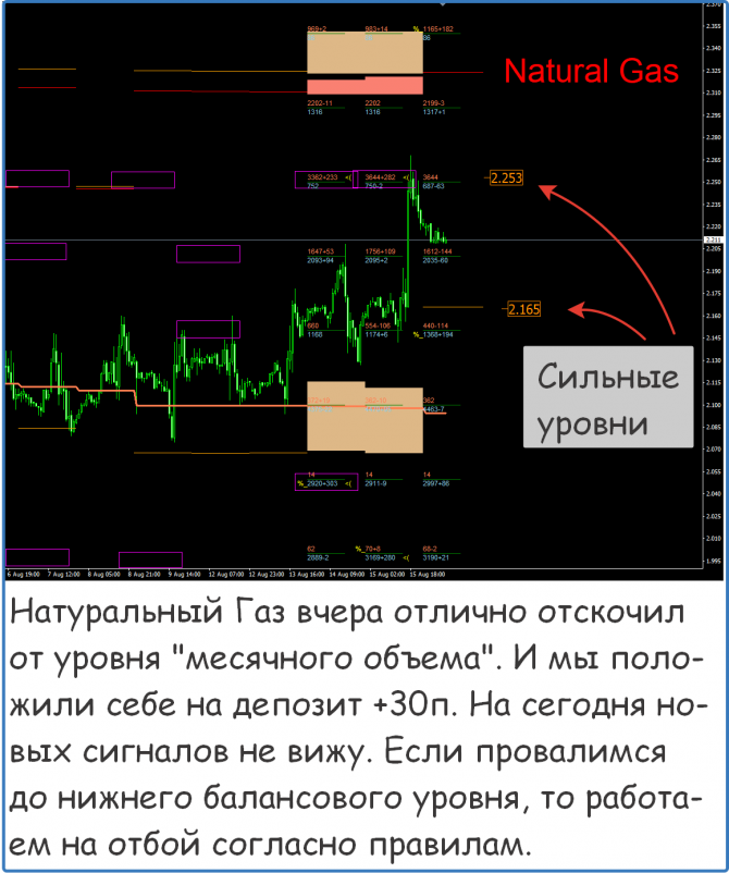 Форекс сигналы прогнозы рекомендации Форекс сигналы прогнозы рекомендации