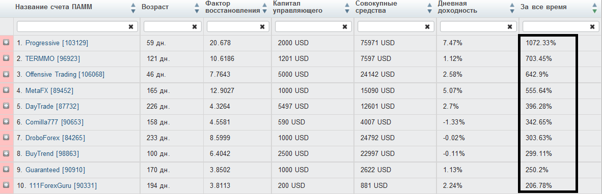 Обзор счетов доверительного управления на 25.08.2013 Обзор счетов доверительного управления на 25.08.2013