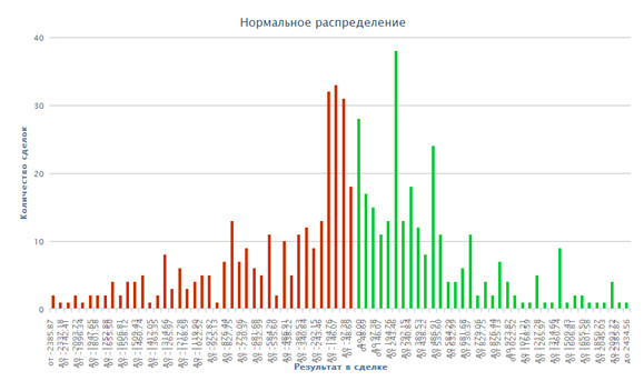 Математическая статистика в трейдинге