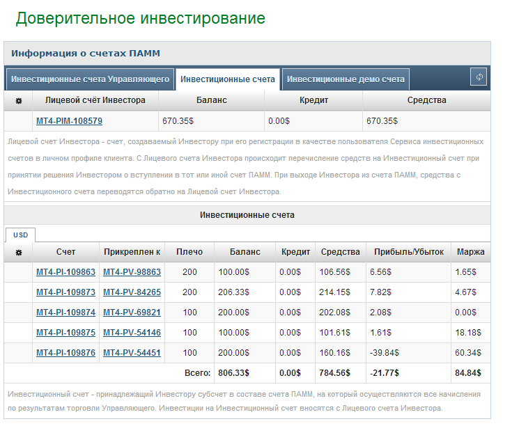 07.08.13 ситуация по счету ПАММ управляющих LiteForex 07.08.13 ситуация по счету ПАММ управляющих LiteForex