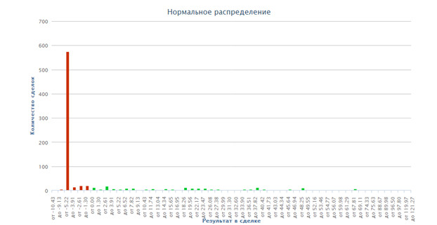 Математическая статистика в трейдинге