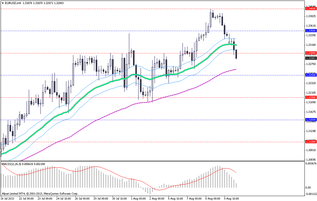 12.08.13 (EurUsd) 12.08.13 (EurUsd)