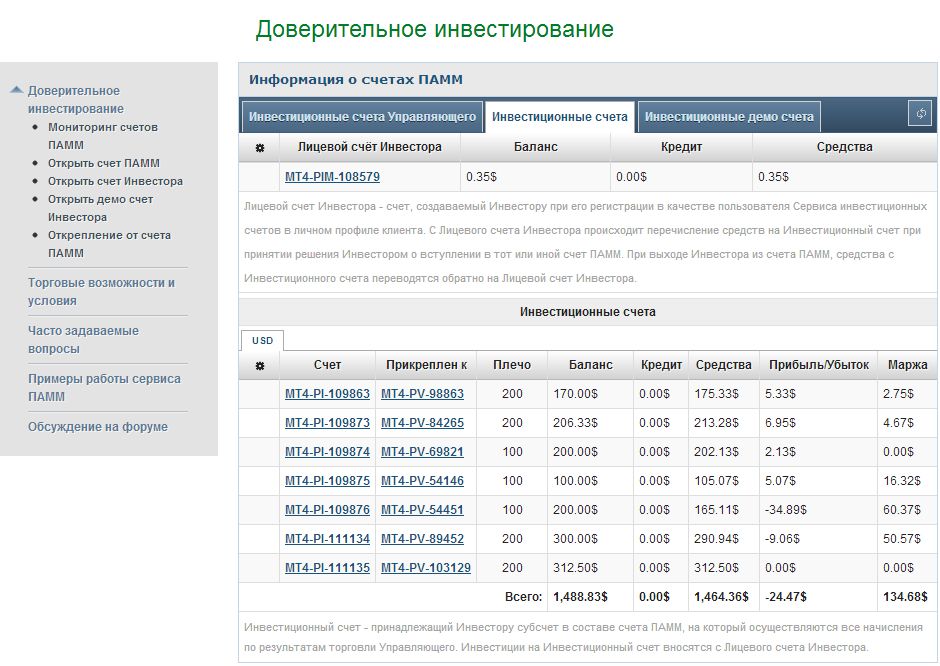 Состояние инвест портфеля в LiteForex на 12.08.13 Состояние инвест портфеля в LiteForex на 12.08.13