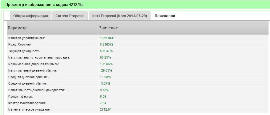 Создаем ПАММ портфель в компании LiteForex Создаем ПАММ портфель в компании LiteForex