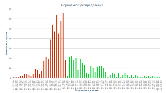 Математическая статистика в трейдинге