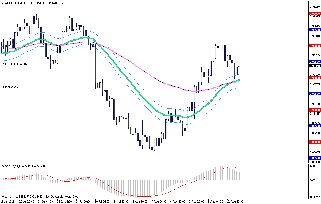 13.08.13 (AudUsd) 13.08.13 (AudUsd)
