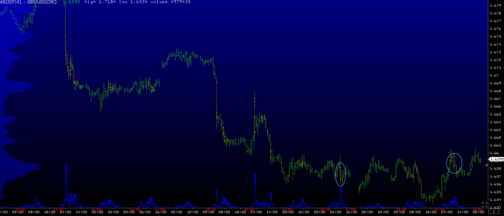 Обзор рынков 28.08.2014. Фунт. S&P500. Обзор рынков 28.08.2014. Фунт. S&P500.
