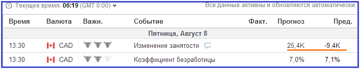 Торговля по новостям на 08.08.2014 Торговля по новостям на 08.08.2014