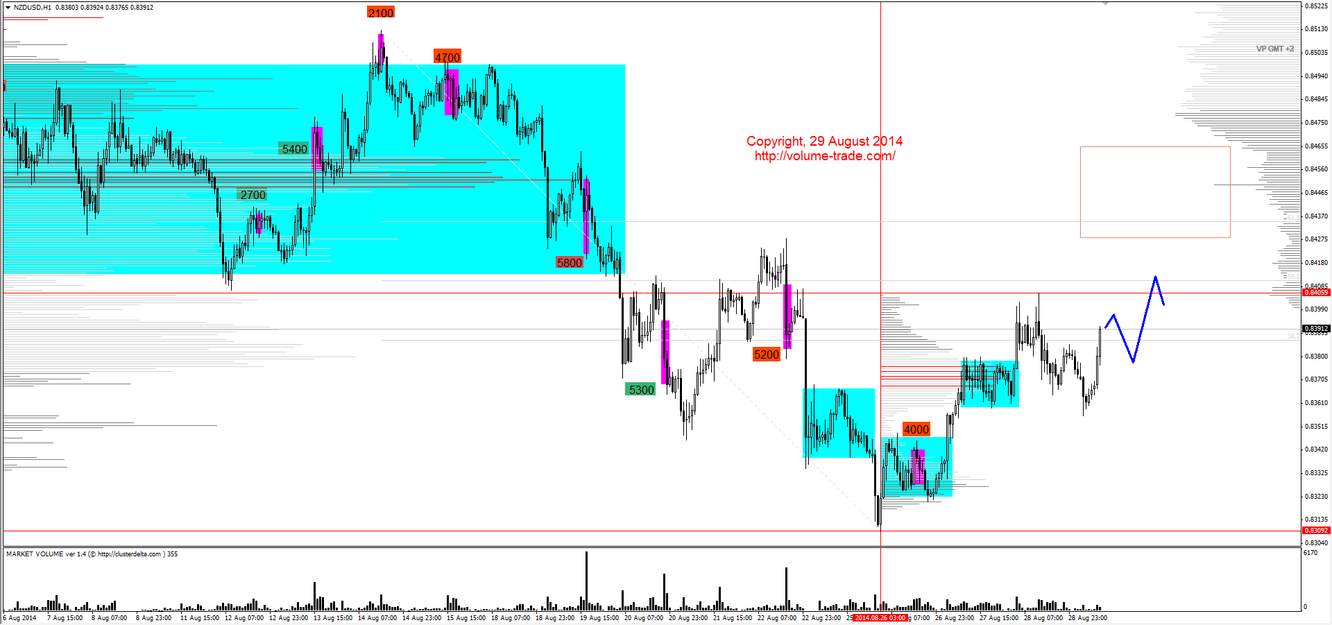 Обзор рынков 29.08.2014 (GBP,NZD,SP500,DAX) Обзор рынков 29.08.2014 (GBP,NZD,SP500,DAX)