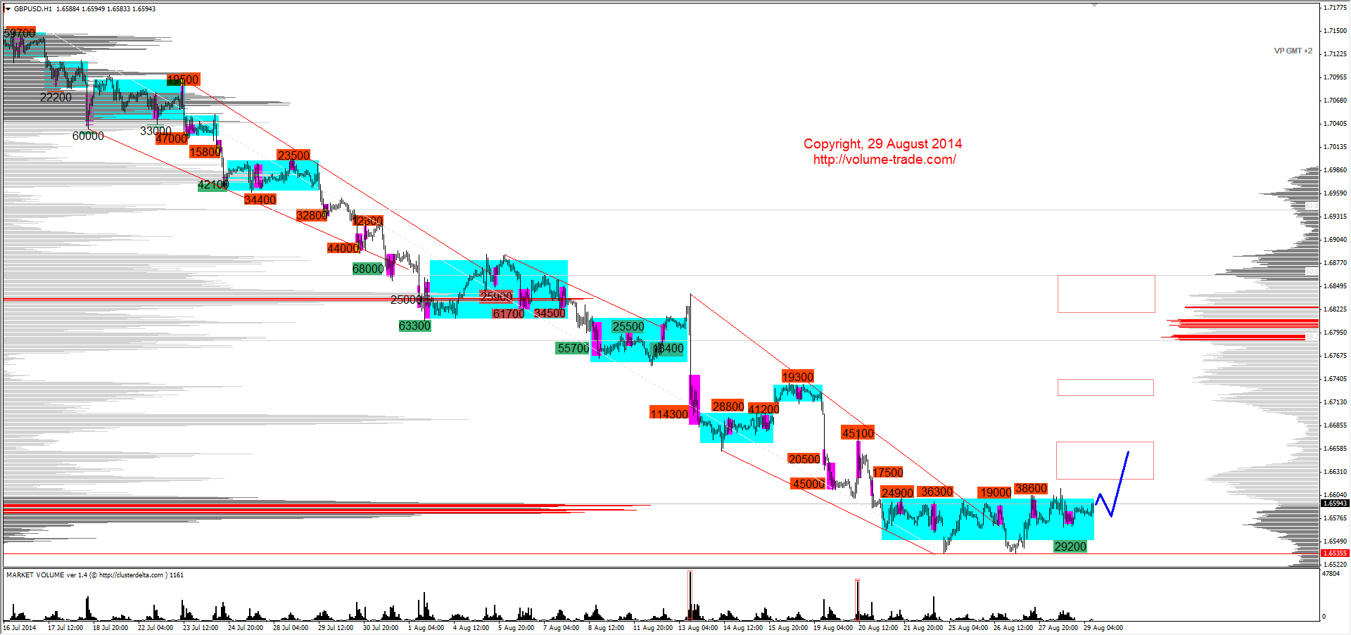 Обзор рынков 29.08.2014 (GBP,NZD,SP500,DAX) Обзор рынков 29.08.2014 (GBP,NZD,SP500,DAX)