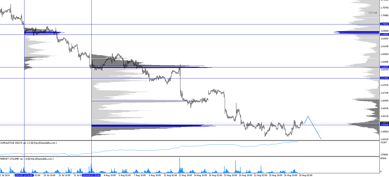 Обзор рынков 28.08.2014. Фунт. S&P500. Обзор рынков 28.08.2014. Фунт. S&P500.