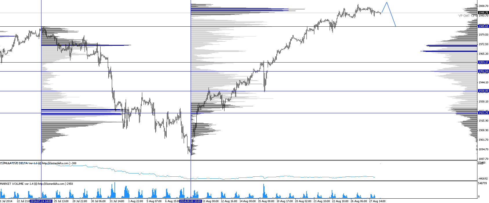 Обзор рынков 28.08.2014. Фунт. S&P500. Обзор рынков 28.08.2014. Фунт. S&P500.
