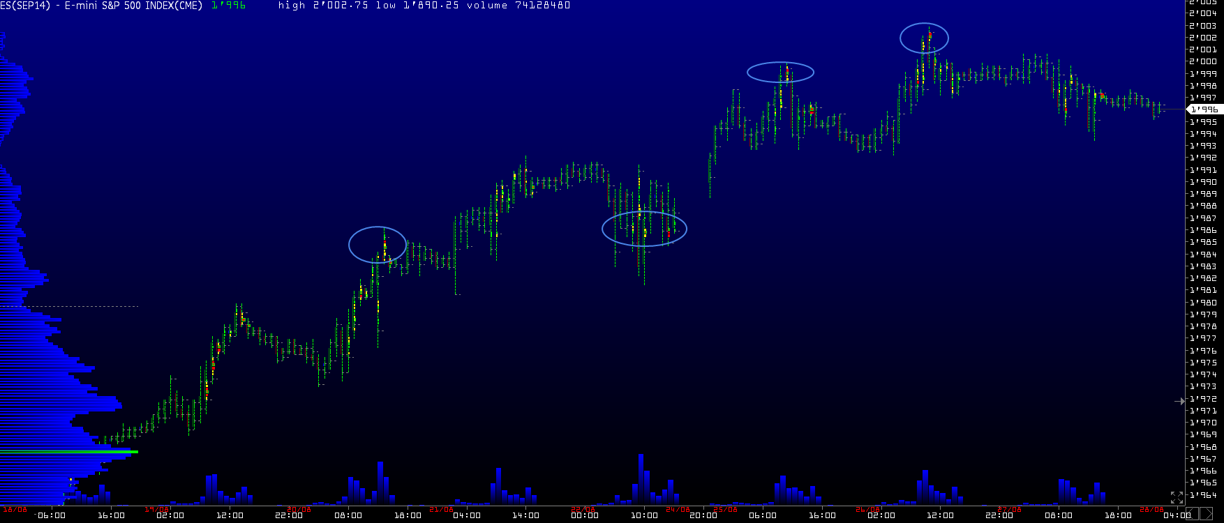 Обзор рынков 28.08.2014. Фунт. S&P500. Обзор рынков 28.08.2014. Фунт. S&P500.
