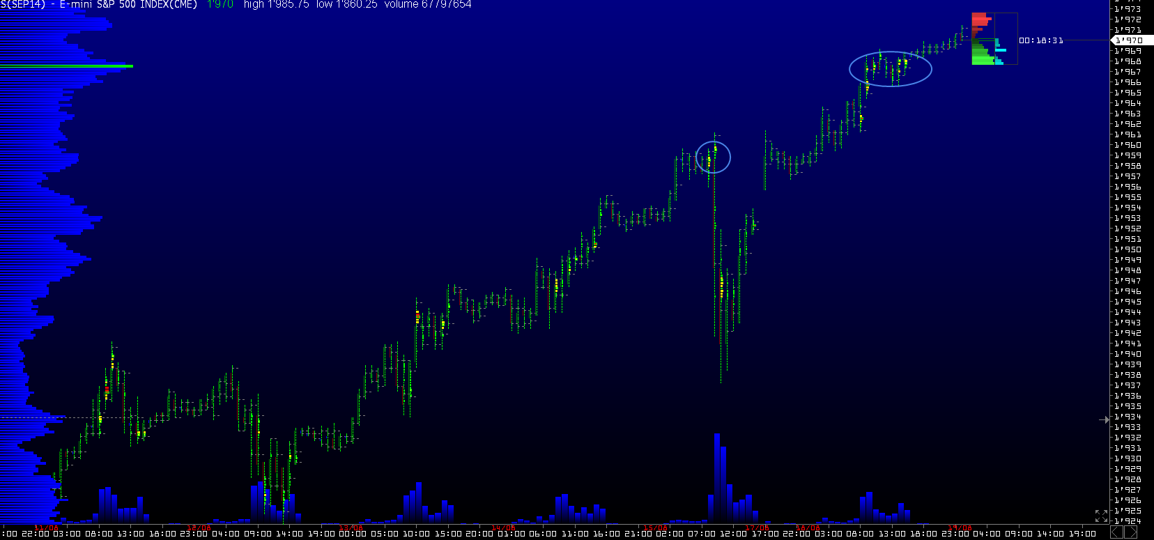 Обзор рынков 19.08.2014. Фунт. S&P500. Обзор рынков 19.08.2014. Фунт. S&P500.
