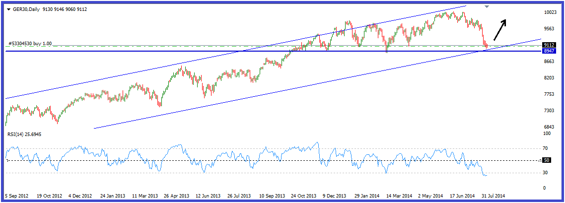 Почему я люблю DAX 30 Почему я люблю DAX 30