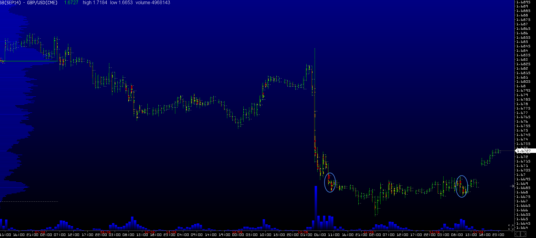 Обзор рынков. Фунт. S&P500 Обзор рынков. Фунт. S&P500