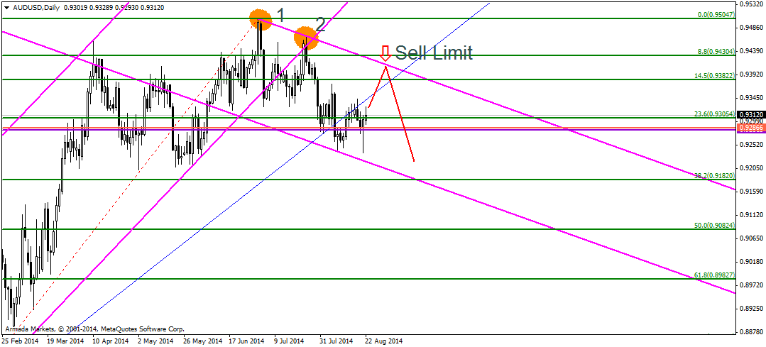 Sell limit что это в трейдинге. Фрагментарный график. Прогноз 3 симферополь