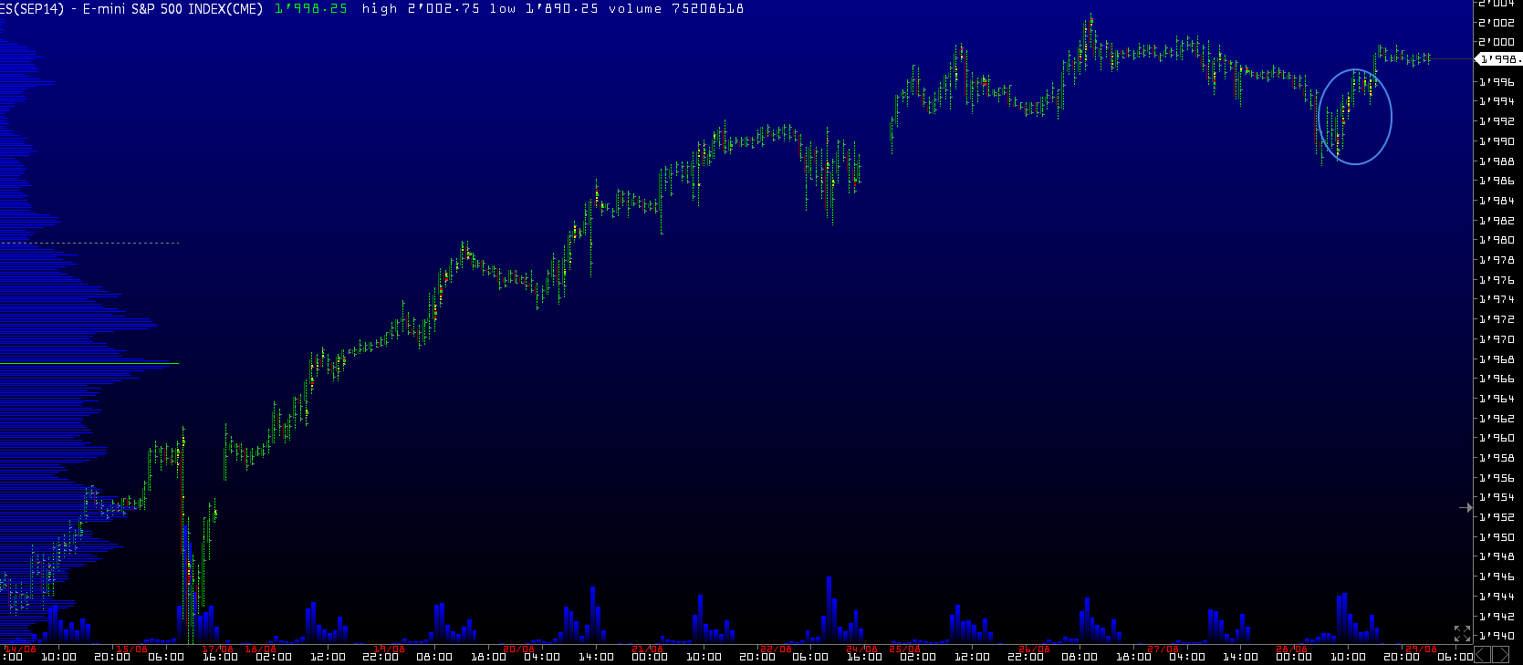 Обзор рынков 29.08.2014. Фунт. S&P500. Обзор рынков 29.08.2014. Фунт. S&P500.