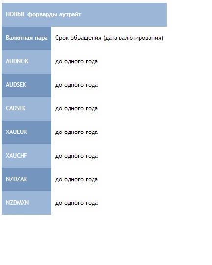 Новая валютная пара – золото против швейцарского франка Новая валютная пара – золото против швейцарского франка