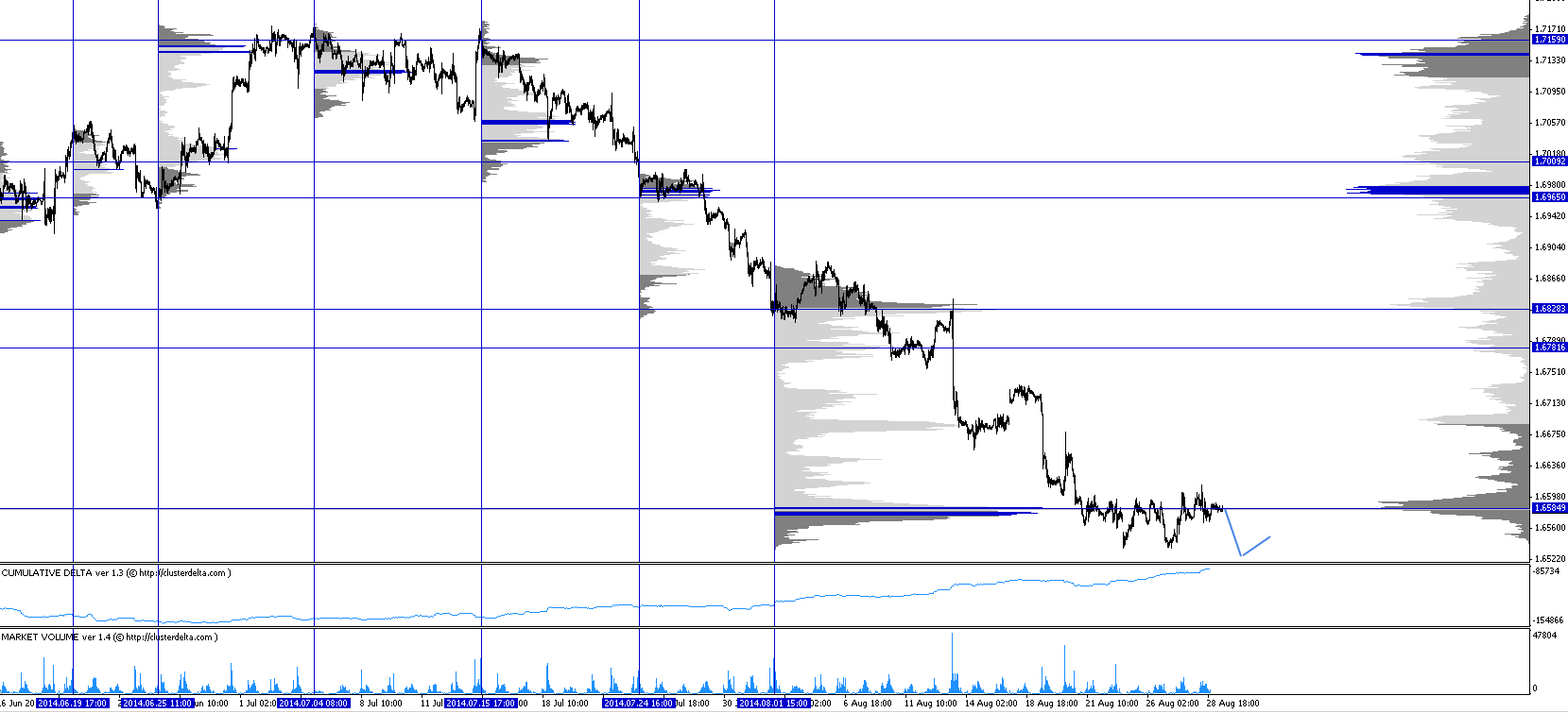 Обзор рынков 29.08.2014. Фунт. S&P500. Обзор рынков 29.08.2014. Фунт. S&P500.