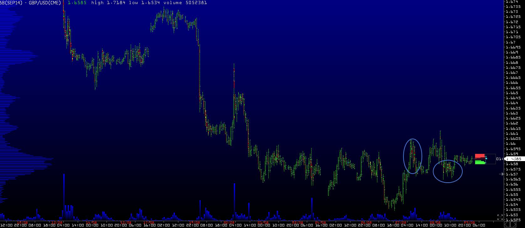 Обзор рынков 29.08.2014. Фунт. S&P500. Обзор рынков 29.08.2014. Фунт. S&P500.