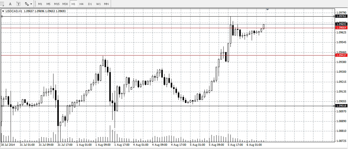 06 августа 2014: прогноз по паре USD/CAD 06 августа 2014: прогноз по паре USD/CAD