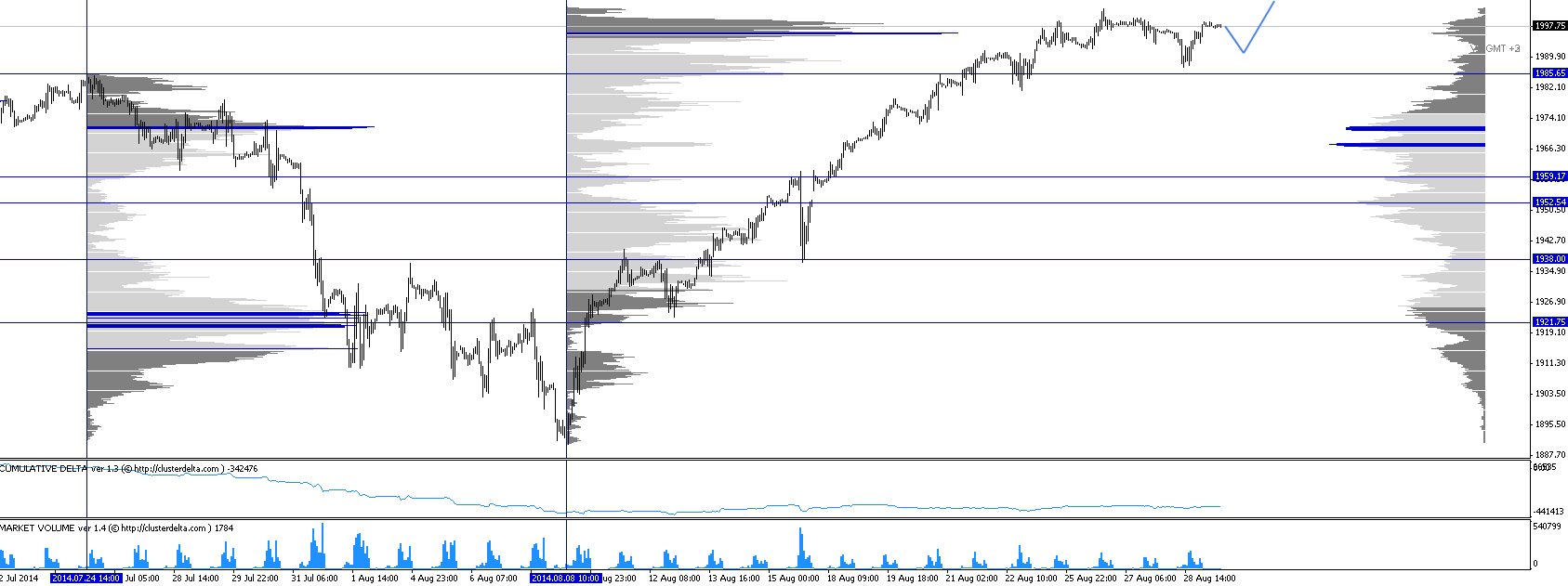 Обзор рынков 29.08.2014. Фунт. S&P500. Обзор рынков 29.08.2014. Фунт. S&P500.