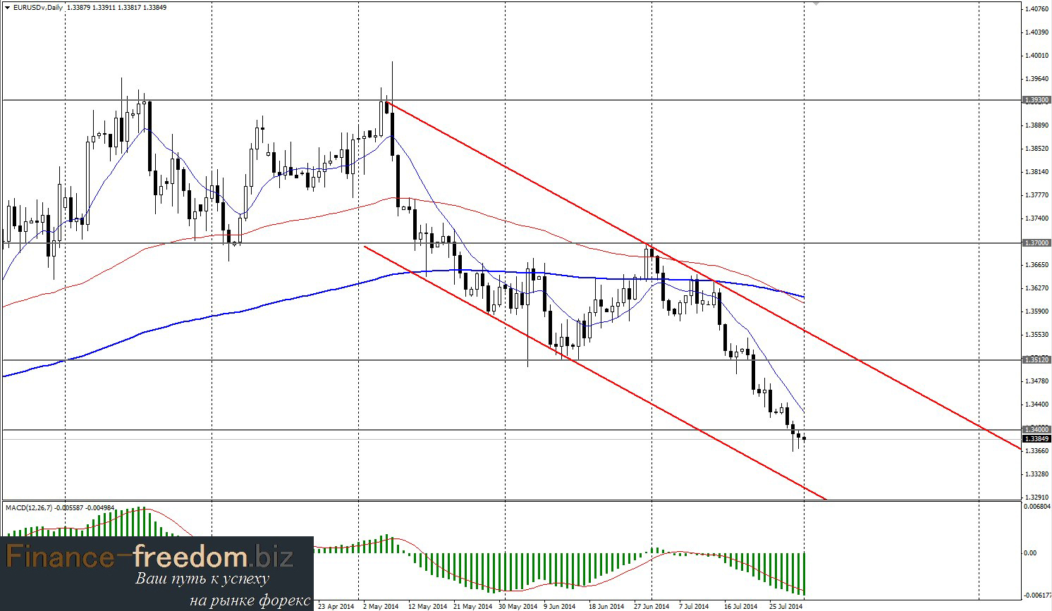 01 августа 2014: прогноз по паре EUR/USD. Ожидание NFP США 01 августа 2014: прогноз по паре EUR/USD. Ожидание NFP США