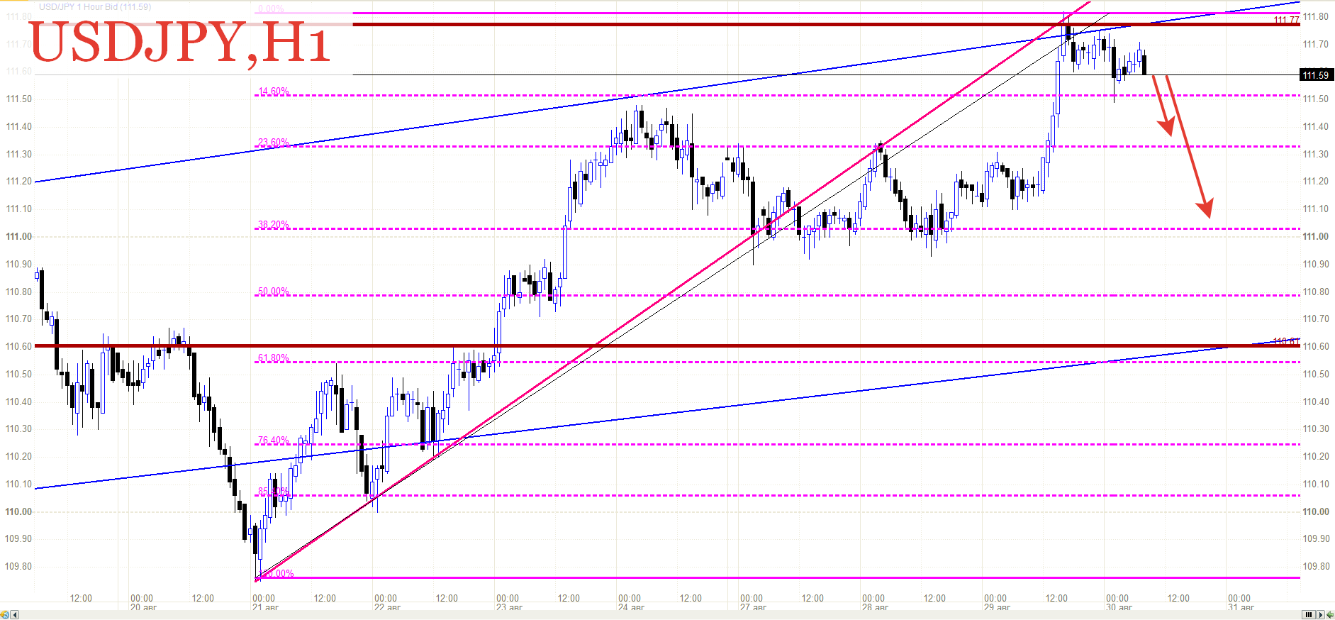 forex valuta omvandling vikt