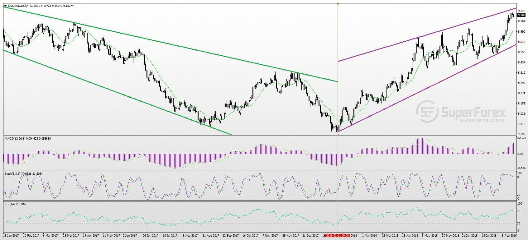 Тенденция становится. Тенденция это определение. Закономерности самоорганизации. Культурная тенденция к единообразию. Бычий тренд.