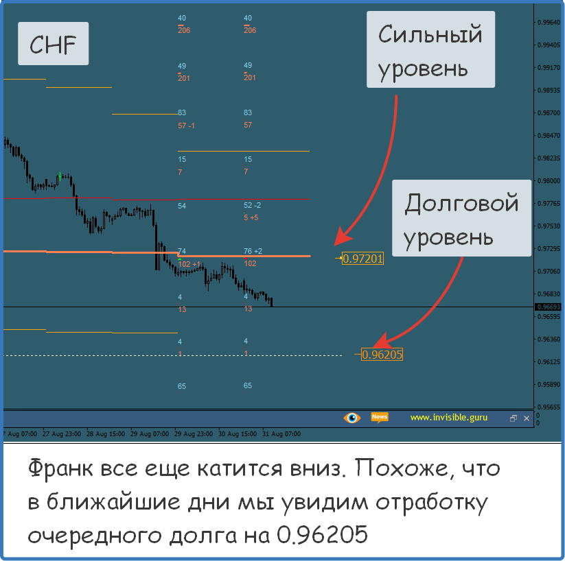 Курс нефти форекс. Золото форекс. Нефть марки brent. Курс нефти форекс в реальном времени. Курс нефти форекс в реальном времени.