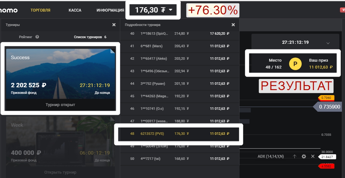 Форекс турнир паттерны forex ева и евангелина
