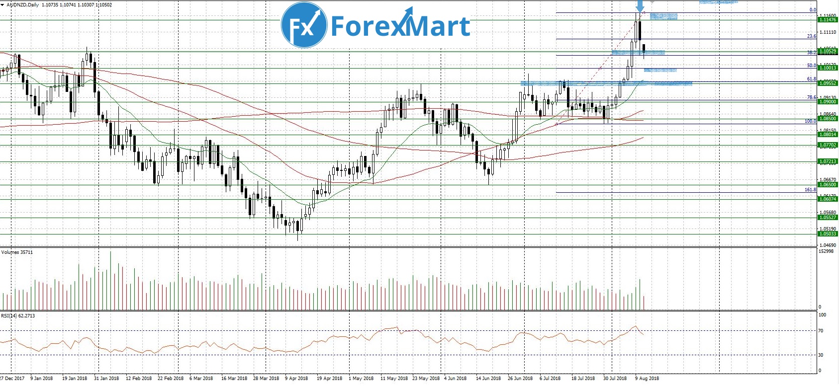 Eur jpy. Trading 1.17.