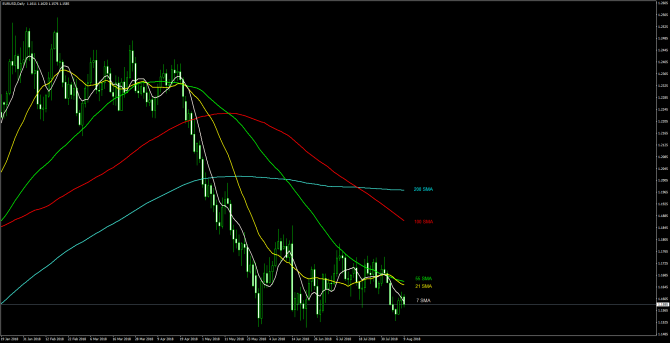 Основные уровни и рекомендации по паре EUR/USD 09 августа Основные уровни и рекомендации по паре EUR/USD 09 августа