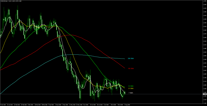       EUR/USD 09 