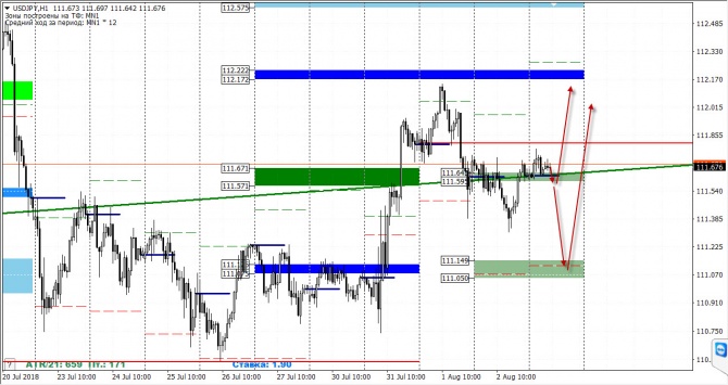   FOREX  3  2018 