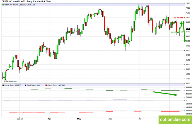       COT  13  16  (CLH18, USDCAD, USDRUB)