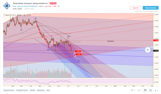 EURUSD    