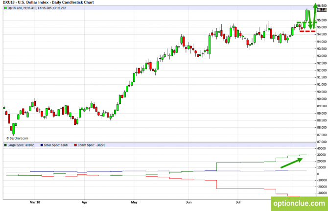       COT  13  16  (DXY, EURUSD, USDCHF)