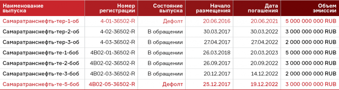 Скандалы, дефолты, расследования: «Самаратранснефть-терминал» Скандалы, дефолты, расследования: «Самаратранснефть-терминал»