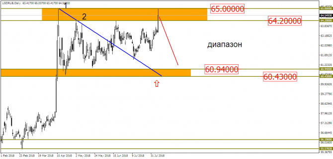 USD/RUB:    !