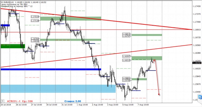   FOREX  8  2018 