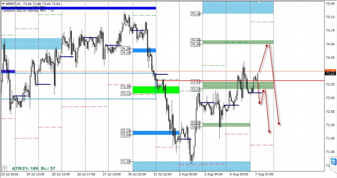   FOREX  7  2018 